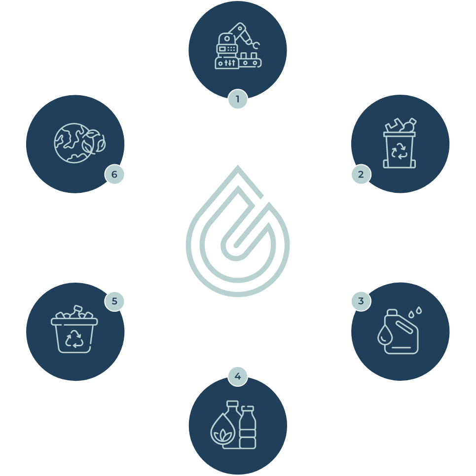 How the Circular System WorksHow the Circular System Works